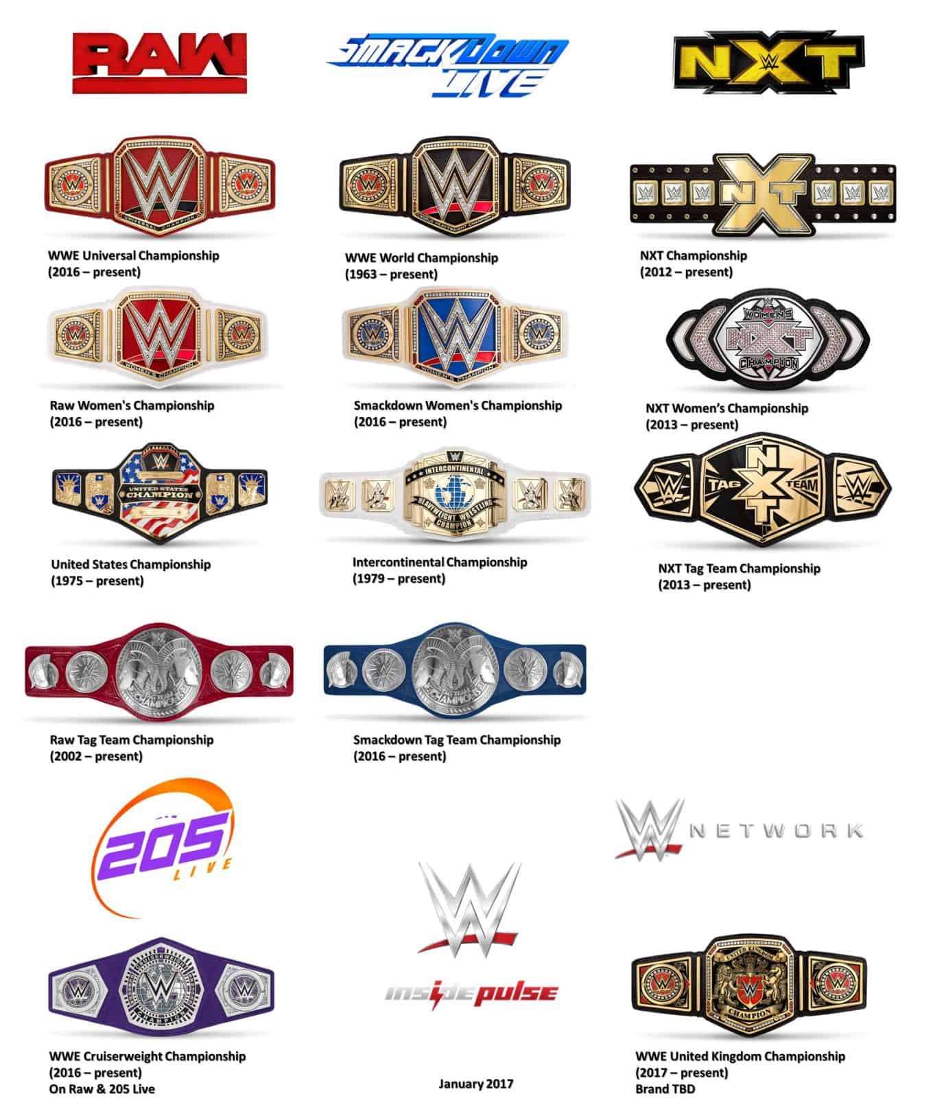 WWE Raw, Smackdown Live, 205 Live & NXT Spoilers & News: All 13 Championship Belts Due To New WWE United Kingdom Championship Belt | Inside