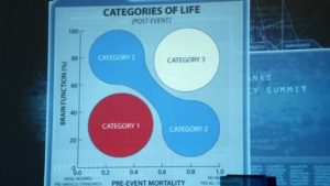 Torchwood Categories Of Life