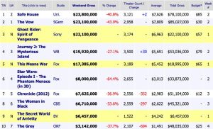 Weekend Box Office Results For February 17 19 2012 Box Office Mojo 1329791448722