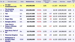 Weekend Box Office Results For July 13 15 2012 Box Office Mojo 1342410115716