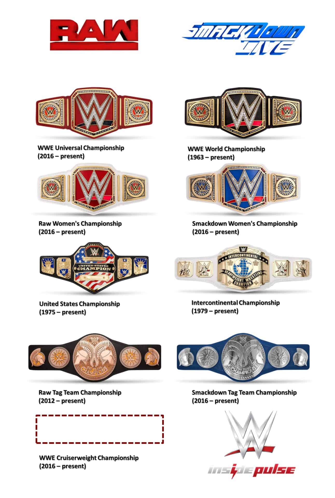 WWE Raw & Smackdown Live: All 8 Championship Belts! Plus Will Raw’s WWE ...