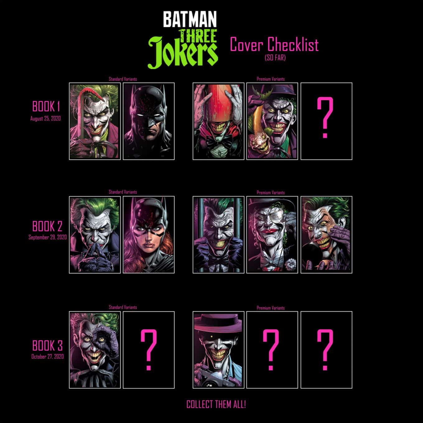 Batman Thee Jokers covers variant checklist | Inside Pulse