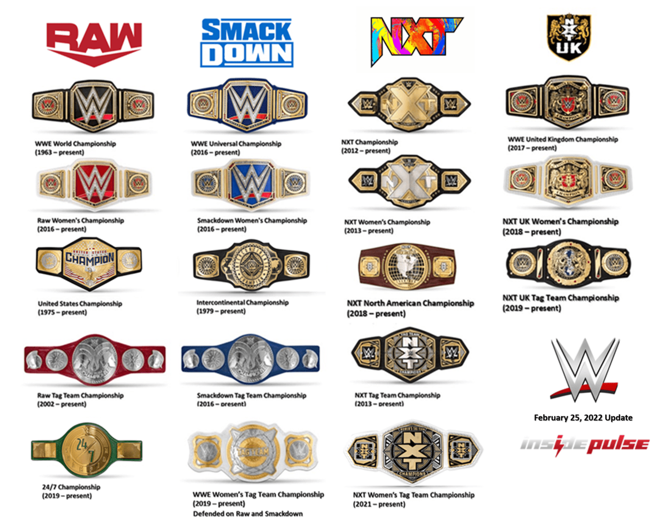 WWE Championship Belts Contract To 18 For Raw, Smackdown, NXT & NXT UK