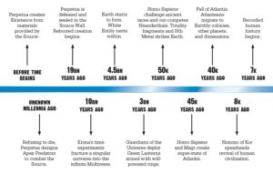 The Dc Book 1 Timeline Of The Omniverse