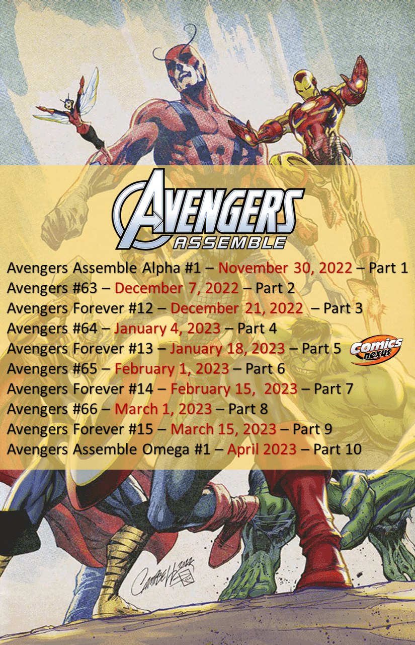 Avengers Assemble 2022-2023 checklist final