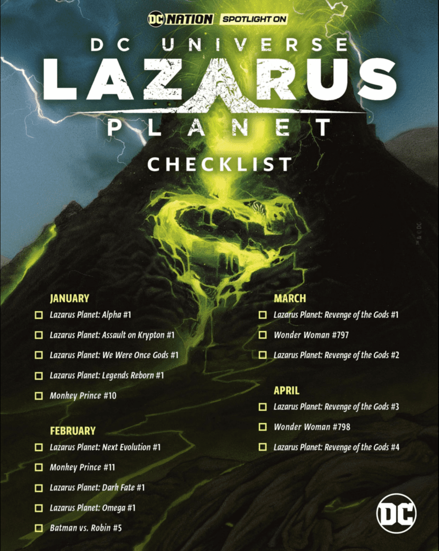 Nhà hành tinh Lazarus tiết lộ danh sách kiểm tra quảng cáo teaser 4