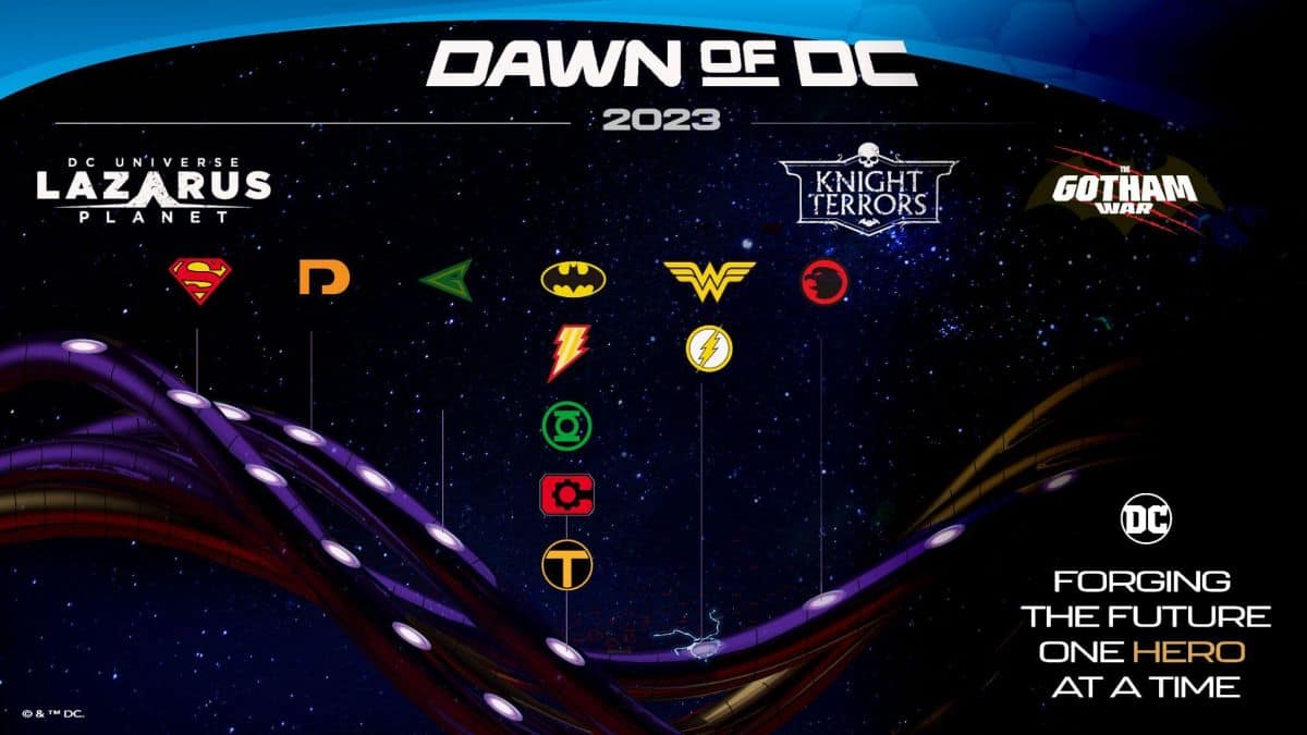 Updated Dawn of DC Timeline May 26 2023
